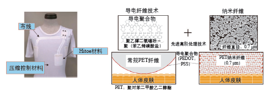 碳纖維材料疲勞損傷檢測技術(shù)，碳纖維材料疲勞損傷檢測技術(shù)的研究與應(yīng)用 行業(yè)新聞 第2張