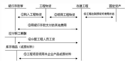 在建工程核算范圍詳解，在建工程核算范圍，全面解析與 行業(yè)新聞 第5張