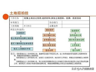 土地招拍掛流程詳解，土地招拍掛，流程全解析與 行業(yè)新聞 第3張