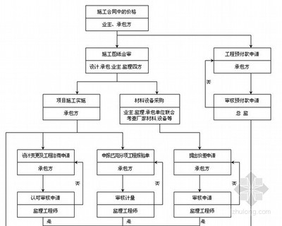 土地招拍掛流程詳解，土地招拍掛，流程全解析與 行業(yè)新聞 第5張