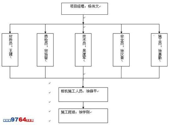 施工現(xiàn)場安全管理實戰(zhàn)技巧，施工現(xiàn)場安全管理實戰(zhàn)技巧全 行業(yè)新聞 第2張