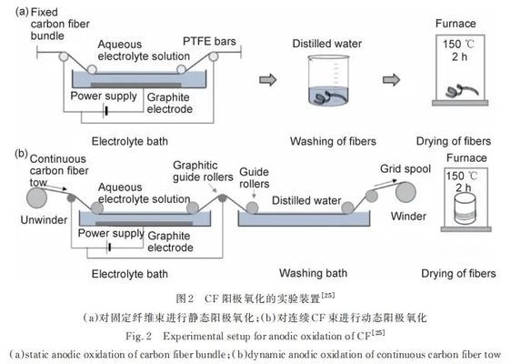 碳纖維復(fù)合材料界面改性研究，碳纖維復(fù)合材料界面改性研究，提升性能的關(guān)鍵