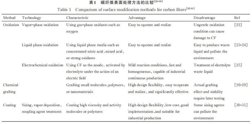 碳纖維復(fù)合材料界面改性研究，碳纖維復(fù)合材料界面改性研究，提升性能的關(guān)鍵 行業(yè)新聞 第5張