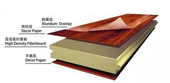 碳纖維材料防潮技術(shù)方法，碳纖維材料防潮技術(shù)方法 行業(yè)新聞 第4張