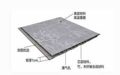 碳纖維材料防潮技術(shù)方法，碳纖維材料防潮技術(shù)方法 行業(yè)新聞 第2張