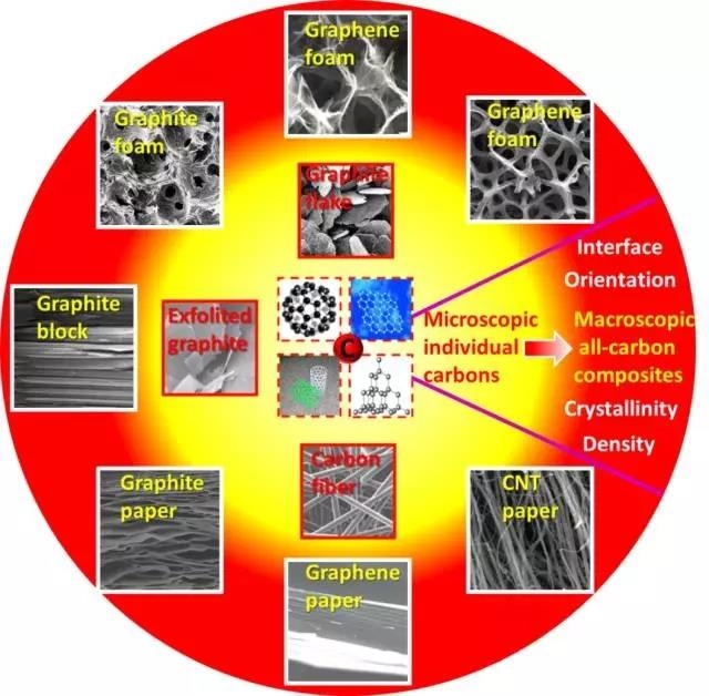 碳纖維復合材料微觀結構優(yōu)化策略，碳纖維復合材料微觀結構優(yōu)化策略，提升性能 行業(yè)新聞 第4張