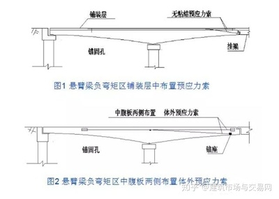 預應力加固技術案例分析，預應力加固技術案例 行業(yè)新聞 第1張
