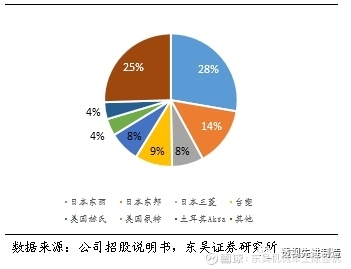 碳纖維加固市場(chǎng)競(jìng)爭(zhēng)格局分析，碳纖維加固市場(chǎng)，競(jìng)爭(zhēng)格局深度剖析與展望 行業(yè)新聞 第3張