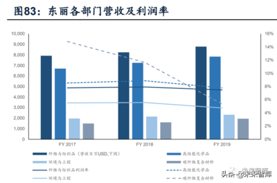 碳纖維加固市場(chǎng)競(jìng)爭(zhēng)格局分析，碳纖維加固市場(chǎng)，競(jìng)爭(zhēng)格局深度剖析與展望 行業(yè)新聞 第4張