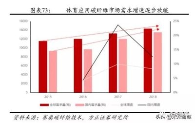 碳纖維加固市場(chǎng)競(jìng)爭(zhēng)格局分析，碳纖維加固市場(chǎng)，競(jìng)爭(zhēng)格局深度剖析與展望 行業(yè)新聞 第5張