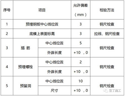 預埋鋼板質(zhì)量檢測方法，預埋鋼板質(zhì)量檢測，方法與要點 行業(yè)新聞 第1張