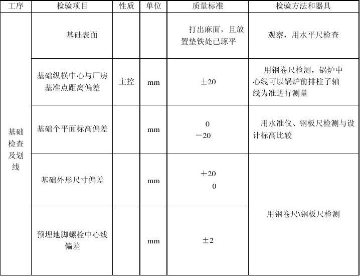 預埋鋼板質(zhì)量檢測方法，預埋鋼板質(zhì)量檢測，方法與要點 行業(yè)新聞 第5張