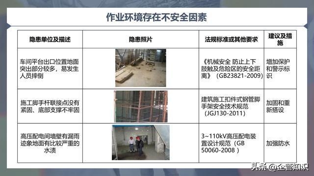 施工現場安全隱患案例分析，施工現場安全隱患案例剖析，警鐘長鳴，防患未然 行業(yè)新聞 第5張
