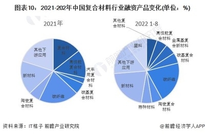 碳纖維材料環(huán)保性能探究，碳纖維材料環(huán)保性能的多維度探究與 行業(yè)新聞 第2張