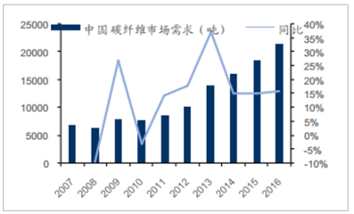 碳纖維材料環(huán)保性能探究，碳纖維材料環(huán)保性能的多維度探究與 行業(yè)新聞 第5張