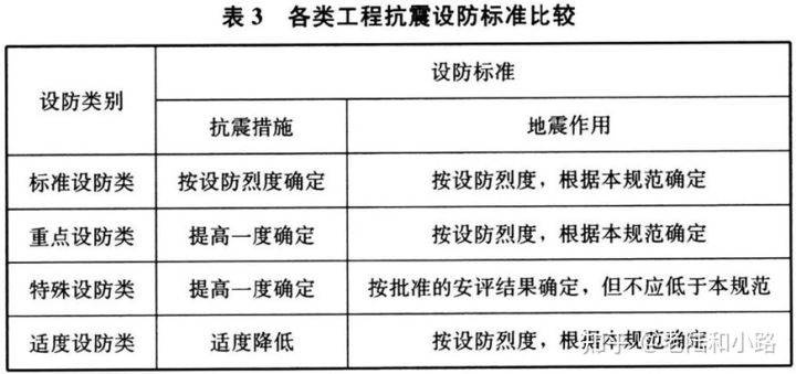 新版抗震設(shè)計(jì)標(biāo)準(zhǔn)解讀，GB 50011-2024〈建筑與市政工程抗震通用規(guī)范 行業(yè)新聞 第4張