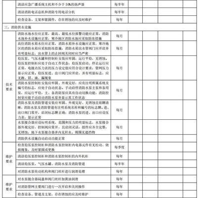 消防設施設備維護保養(yǎng)指南，消防設施設備維護保養(yǎng)，全面指南與關(guān)鍵 行業(yè)新聞 第3張