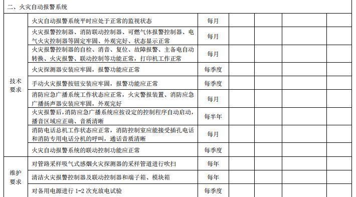 消防設(shè)施設(shè)備維護(hù)保養(yǎng)指南，消防設(shè)施設(shè)備維護(hù)保養(yǎng)，全面指南與關(guān)鍵