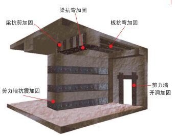 粘鋼板加固材料市場價格趨勢，粘鋼板加固材料市場價格 行業(yè)新聞 第4張
