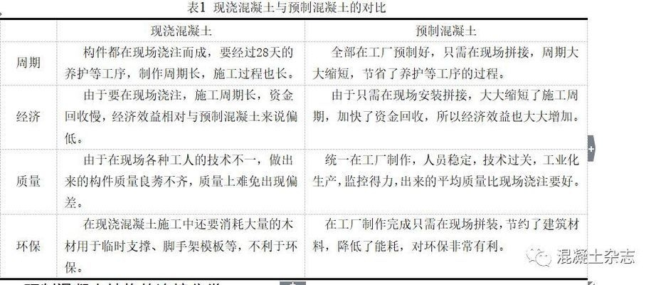 新型混凝土梁連接技術(shù)研究，新型混凝土梁連接技術(shù)研究，性能、應(yīng)用與創(chuàng)新突破 行業(yè)新聞 第3張