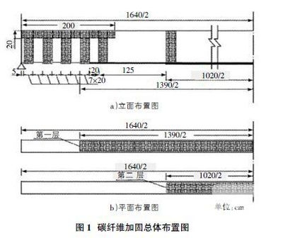 碳纖維加固的成本效益分析，碳纖維加固成本效益深度