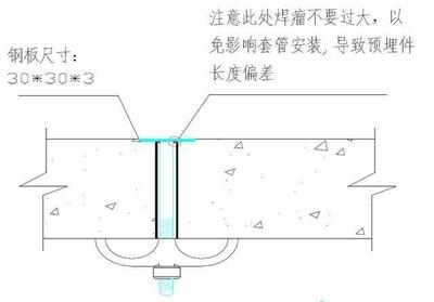 預(yù)埋鋼板厚度偏差計(jì)算實(shí)例，預(yù)埋鋼板厚度偏差計(jì)算實(shí)例解析 行業(yè)新聞 第2張