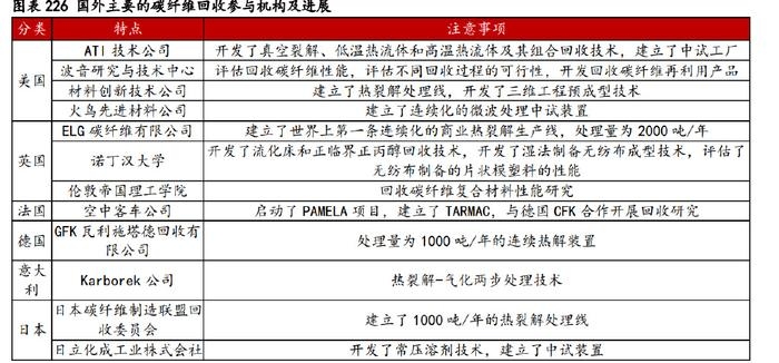 碳纖維材料的耐腐蝕性能評估，碳纖維材料耐腐蝕性能評估，特性、方法 行業(yè)新聞 第5張