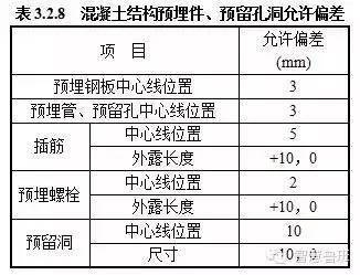 預埋鋼板厚度偏差影響因素，預埋鋼板厚度偏差 行業(yè)新聞 第3張