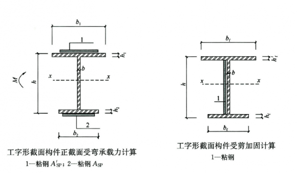 粘鋼加固工程案例分析報(bào)告，粘鋼加固工程案例深度剖析與 行業(yè)新聞 第5張