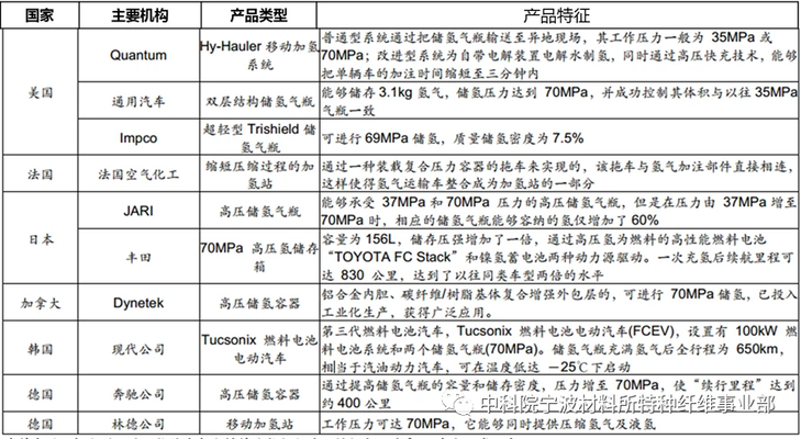 碳纖維儲氫罐安全性研究，碳纖維儲氫罐安全性的多維度剖析與保障策略研究
