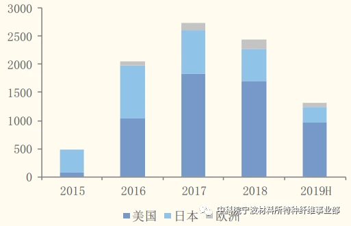 碳纖維儲氫罐安全性研究，碳纖維儲氫罐安全性的多維度剖析與保障策略研究 行業(yè)新聞 第4張
