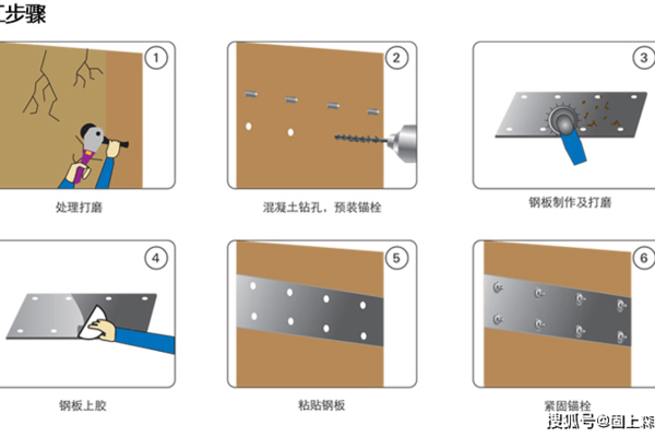 粘鋼加固后如何進(jìn)行卸載操作，粘鋼加固卸載操作要點(diǎn)及注意事項(xiàng)詳解 行業(yè)新聞 第1張