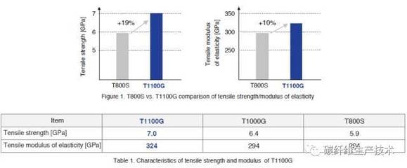 碳纖維材料耐腐蝕性能提升方法，碳纖維材料耐腐蝕性能提升方法研究與實踐 行業(yè)新聞 第1張