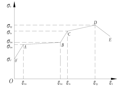 粘鋼加固效果的數(shù)值模擬應用，粘鋼加固效果數(shù)值模擬應用探究