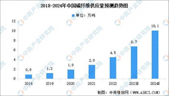 碳纖維加固材料市場(chǎng)競(jìng)爭(zhēng)分析，碳纖維加固材料市場(chǎng)，競(jìng)爭(zhēng)格局與發(fā)展趨勢(shì)深度 行業(yè)新聞 第2張