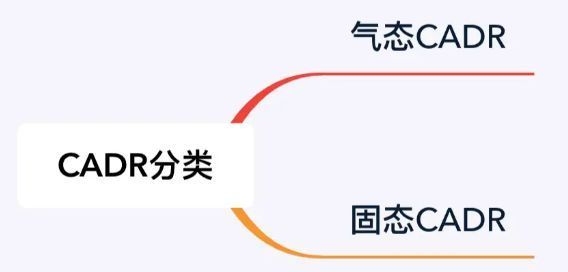 室內(nèi)空氣凈化器選購(gòu)指南，室內(nèi)空氣凈化器選購(gòu)全攻略