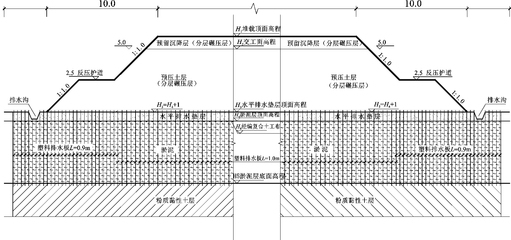 特殊地質(zhì)條件下地基加固技術(shù)，攻克特殊地質(zhì)，地基加固技術(shù)全 行業(yè)新聞 第3張