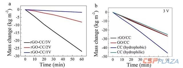碳纖維布導電性測試方法，碳纖維布導電性測試