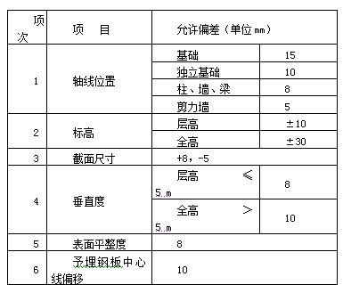 粘鋼加固材料質(zhì)量控制標(biāo)準(zhǔn)，粘鋼加固材料質(zhì)量控制標(biāo)準(zhǔn)，確保加固工程安全與耐久