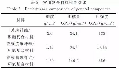 碳纖維與凱夫拉材料性能比較，碳纖維VS凱夫拉，性能大比拼