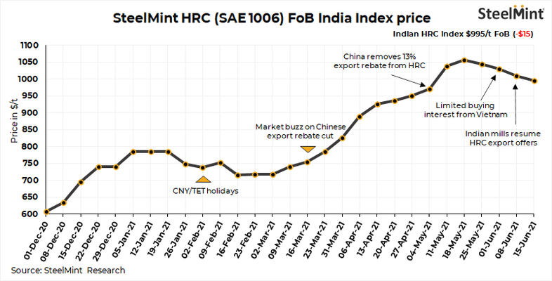 印度鋼板出口優(yōu)勢分析，印度鋼板出口，優(yōu)勢顯著，全球市場 行業(yè)新聞 第5張