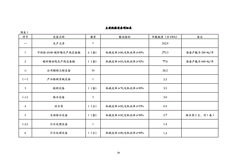 碳纖維材料環(huán)保性能評估，碳纖維材料環(huán)保性能評估 行業(yè)新聞 第3張