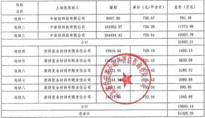 碳纖維材料環(huán)保性能評估，碳纖維材料環(huán)保性能評估