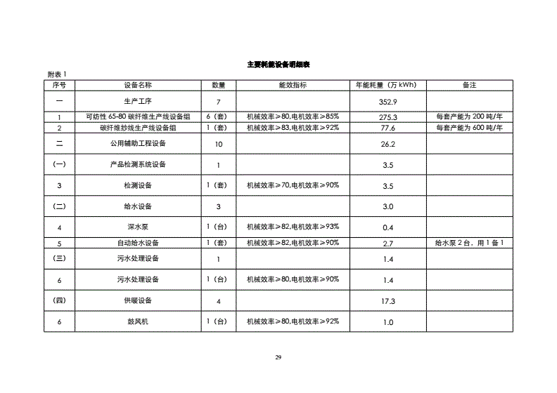 碳纖維材料環(huán)保性能評估，碳纖維材料環(huán)保性能評估 行業(yè)新聞 第5張