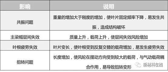 碳纖維復(fù)合材料的層間剪切強(qiáng)度，探秘碳纖維復(fù)合材料關(guān)鍵性能，層間剪切強(qiáng)度的奧秘與