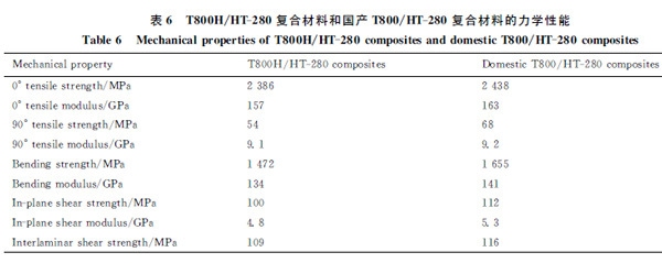 碳纖維復合材料的層間剪切強度，探秘碳纖維復合材料關鍵性能，層間剪切強度的奧秘與 行業(yè)新聞 第4張