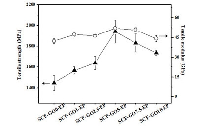 碳纖維復合材料的層間剪切強度，探秘碳纖維復合材料關鍵性能，層間剪切強度的奧秘與 行業(yè)新聞 第2張
