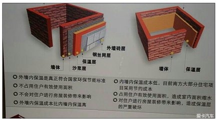 外墻保溫材料環(huán)保標(biāo)準(zhǔn)，外墻保溫材料環(huán)保標(biāo)準(zhǔn)，構(gòu)筑綠色建筑的基石與準(zhǔn)則 行業(yè)新聞 第2張