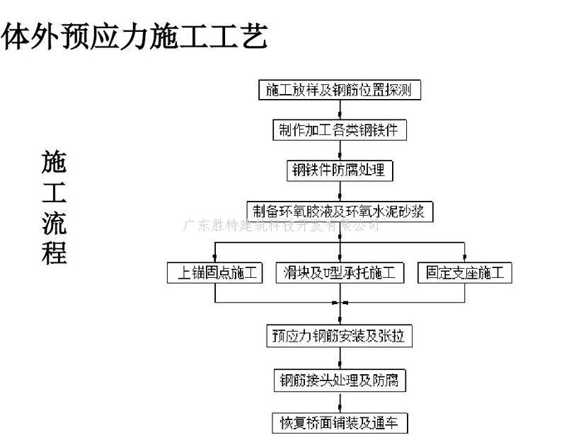預(yù)應(yīng)力加固法的具體操作流程，預(yù)應(yīng)力加固法操作流程全解析 行業(yè)新聞 第5張