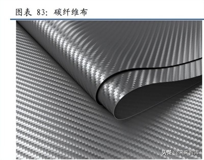 碳纖維布在航空航天的應用，碳纖維布，航空航天領域的高性能應用之選 行業(yè)新聞 第4張